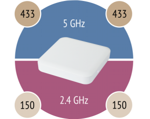 PA1200_WiFi-Bands-460x367 PA1200_WiFi-Bands-460x367