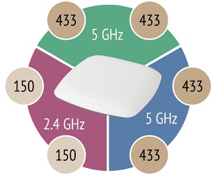 PA2200_WiFi-Bands-313x251 PA2200_WiFi-Bands-313x251
