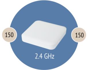 PA300_WiFi-Bands-460x367 PA300_WiFi-Bands-460x367